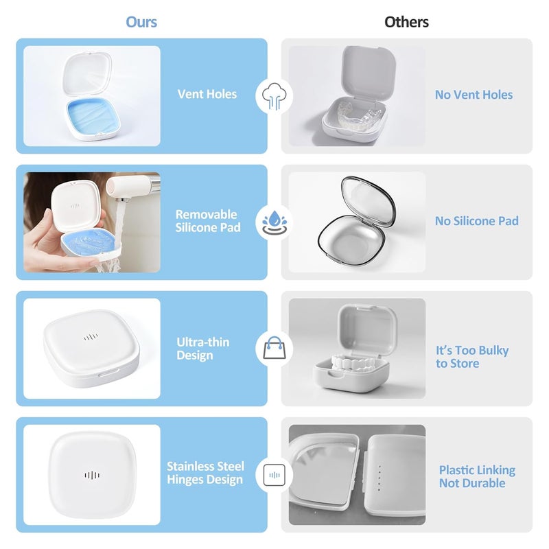 Gaboolo Store Retainer Case Slim Aligner Case with Vent Holes Removable Inner Tray Silicone for Easy Cleaning (1Pack White Blue) - Image 3